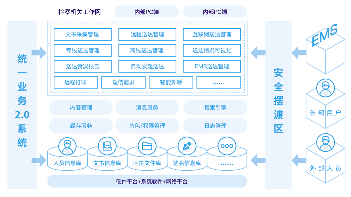 方案概述