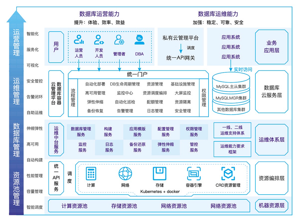 方案概述